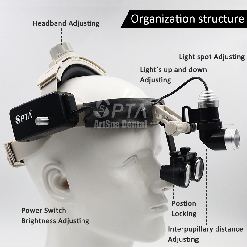 Upgraded Comfortable Type Dent - Magnifier With Light review and price